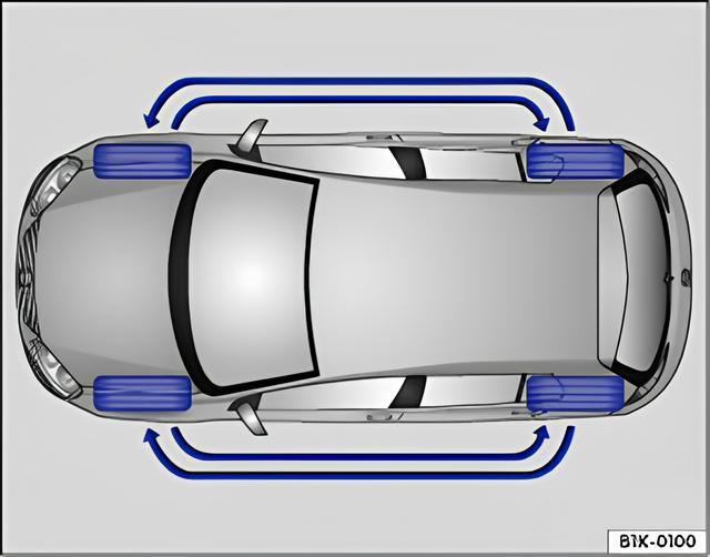 Rys. 147 Schemat zamiany kół
