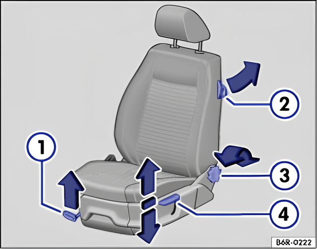 Rys. 37 Elementy obsługi w lewym, przednim siedzeniu z udogodnieniem przy wsiadaniu