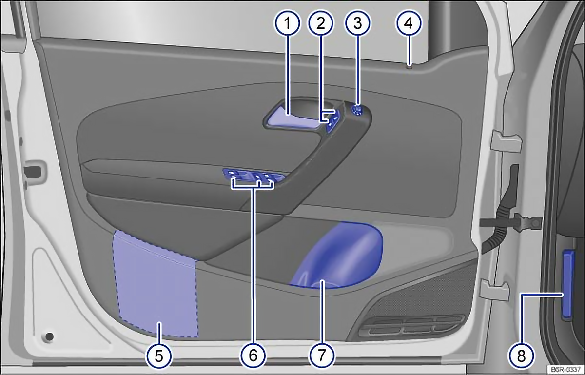 Rys. 4 Widok elementów obsługi w drzwiach kierowcy (kierownica lewostronna). Kierownica prawostronna wygląda jak w odbiuciu lustrzanym Rys. 4 Widok elementów obsługi w drzwiach kierowcy (kierownica lewostronna). Kierownica prawostronna wygląda jak w odbiuciu lustrzanym