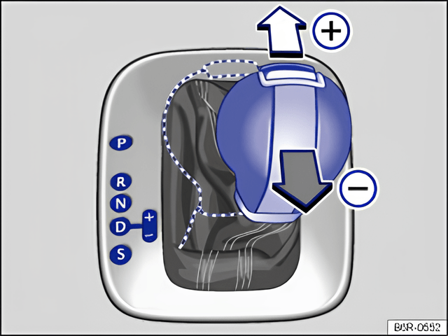 Rys. 115 Dźwignia przełączania w położeniu tiptronic (lewostronna kierownica). W samochodzie z prawostronną kierownicą, jak w odbiciu lustrzanym)