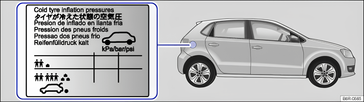 Rys. 148 Na zewnętrznej stronie pokrywy wlewu paliwa: tabliczka z wartościami ciśnienia w oponach
