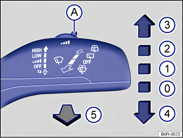 Rys. 73 Obsługa wycieraczek przedniej szyby