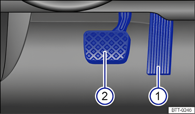 Rys. 111 Pedały w samochodzie z przekładnią automatyczną: 1 - pedał przyspieszenia, 2 - pedał hamulca