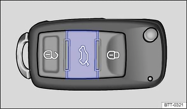 Rys. 29 Kluczyk samochodu z przyciskiem odblokowania pokrywy tylnej