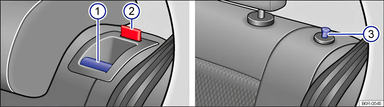 Rys. 84 Tylne siedzenia: przycisk odblokowania 1, czerwony znak 2 lub przycisk odblokowania 3