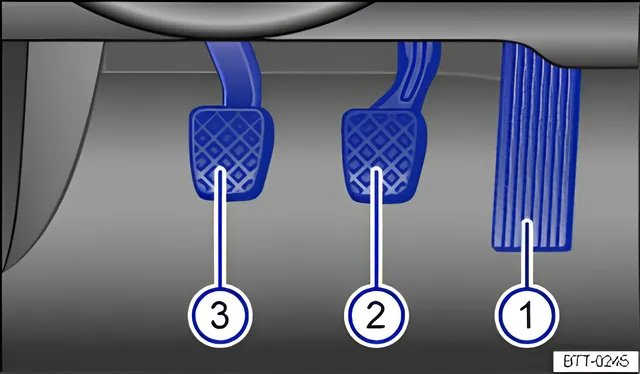 Rys. 110 Pedały w samochodzie z przekładnią ręczną: 1 - pedał przyspieszenia, 2 - pedał hamulca, 3 - pedał sprzęgłą 